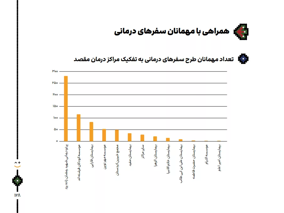 1723889005 146 نیمی از مردم ایران استطاعت سفر ندارند، اقامتگاه‌ها هم نصف.webp