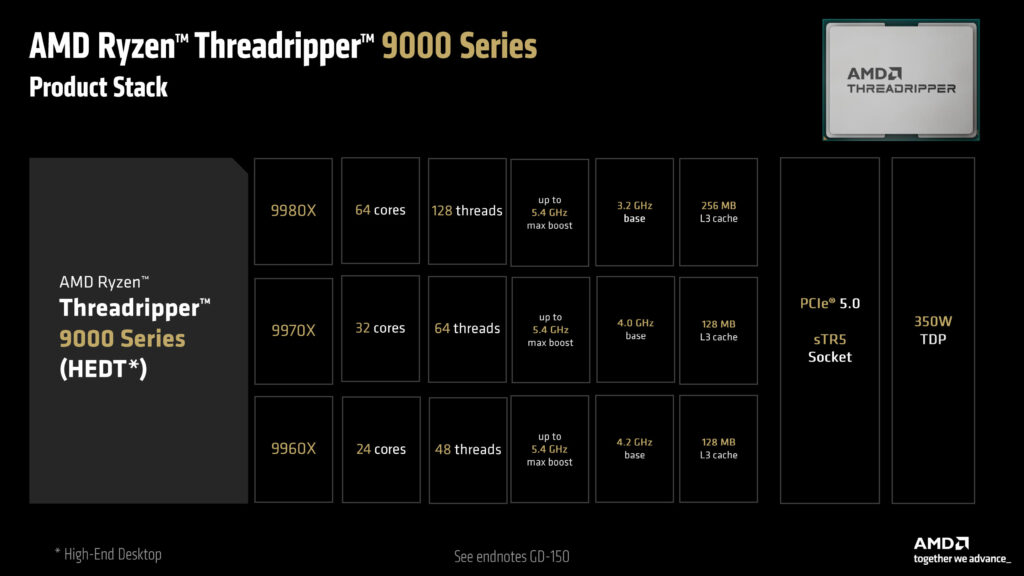 1747807514 26 AMD از Radeon AI PRO R9700 و Ryzen Threadripper 9000