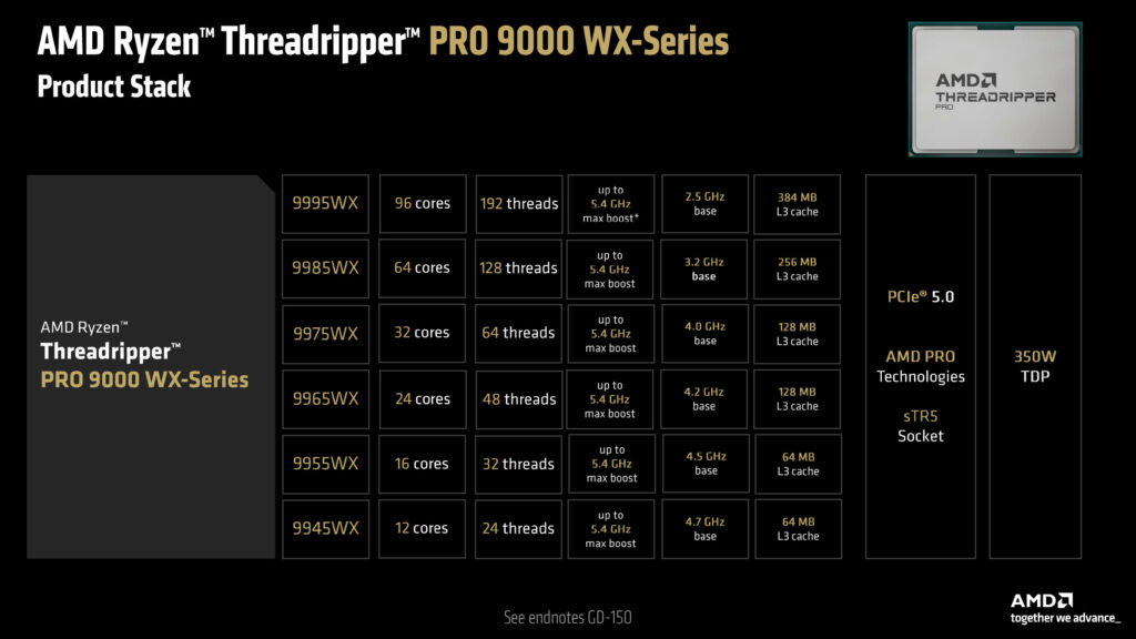 1747807514 28 AMD از Radeon AI PRO R9700 و Ryzen Threadripper 9000