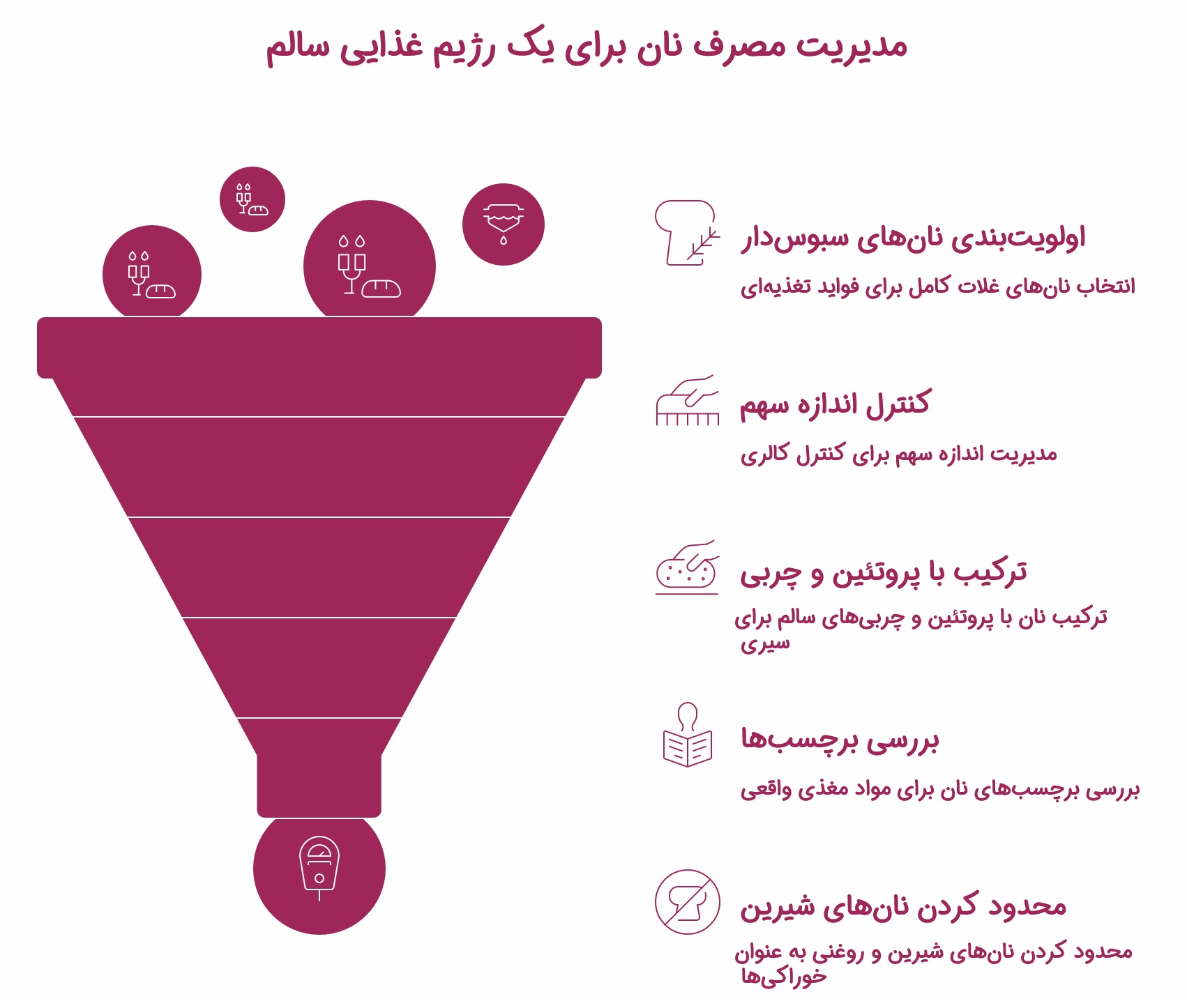 1753887616 337 هر کف دست نان چقدر کالری دارد ؟