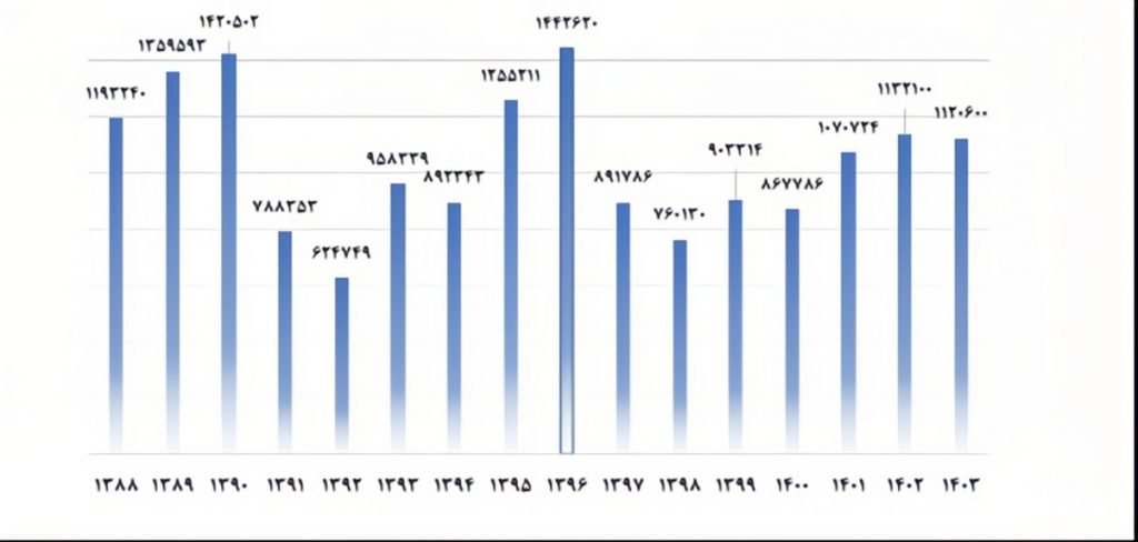 بازار اتومبیل