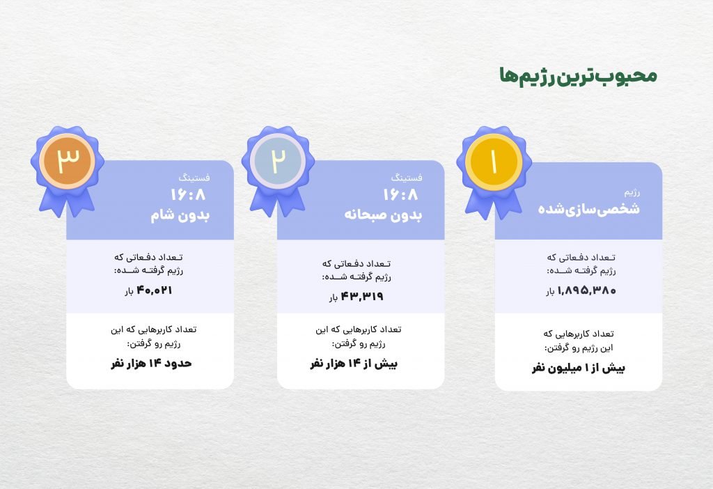1760169444 744 رشد ۸۲ درصدی فروش در سال ۱۴۰۳ آینده نوین